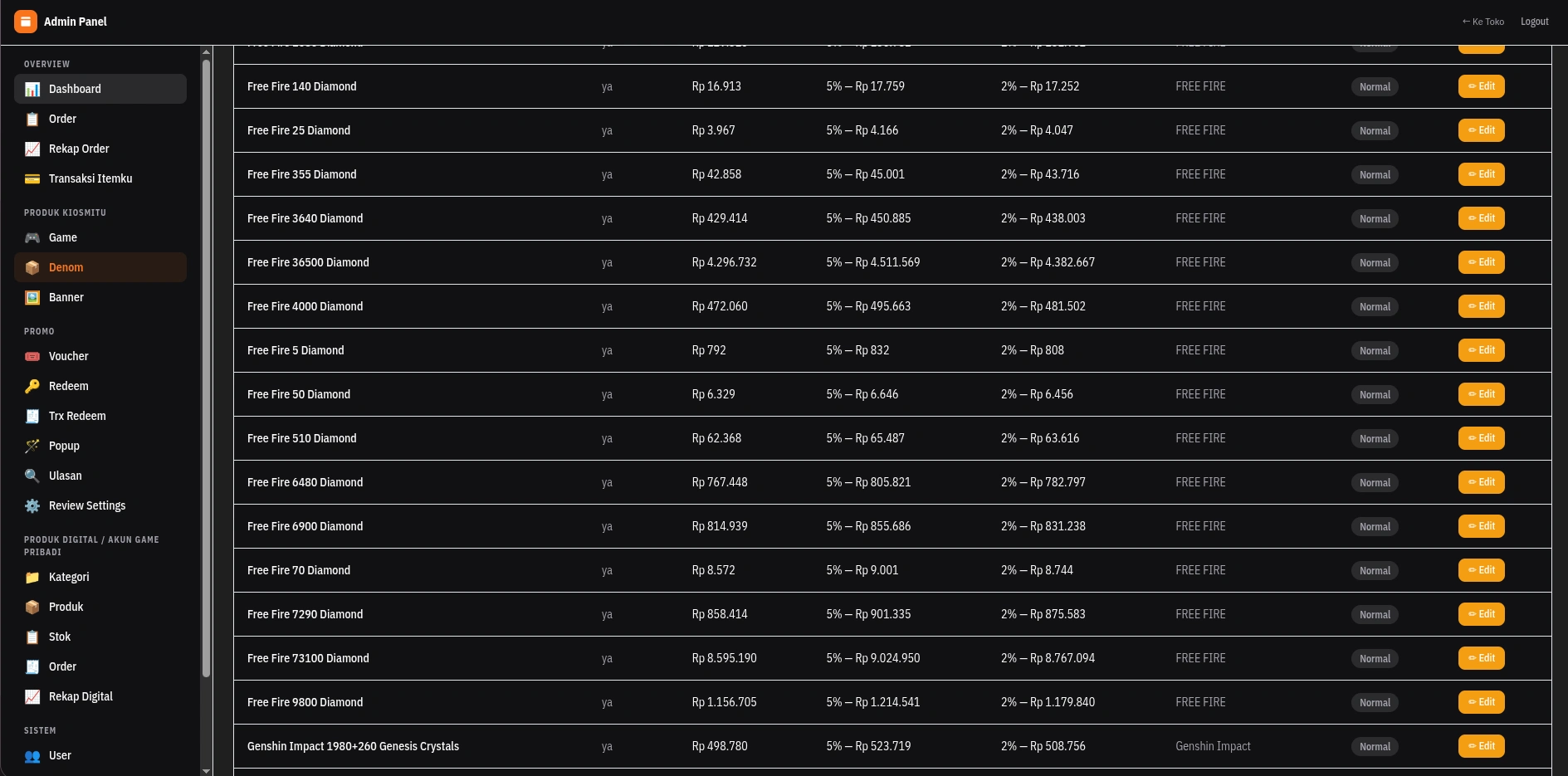 Dashboard admin lengkap website top-up